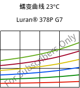 蠕变曲线 23°C, Luran® 378P G7, SAN-GF35, INEOS Styrolution