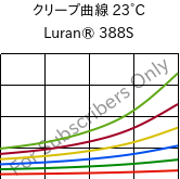 クリープ曲線 23°C, Luran® 388S, SAN, INEOS Styrolution