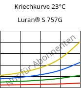 Kriechkurve 23°C, Luran® S 757G, ASA, INEOS Styrolution