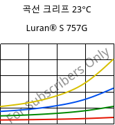 곡선 크리프 23°C, Luran® S 757G, ASA, INEOS Styrolution
