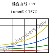 蠕变曲线 23°C, Luran® S 757G, ASA, INEOS Styrolution