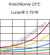 Kriechkurve 23°C, Luran® S 757R, ASA, INEOS Styrolution