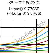 クリープ曲線 23°C, Luran® S 776SE, ASA, INEOS Styrolution