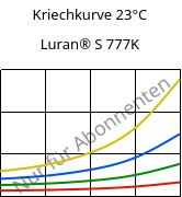 Kriechkurve 23°C, Luran® S 777K, ASA, INEOS Styrolution
