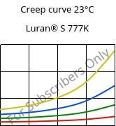 Creep curve 23°C, Luran® S 777K, ASA, INEOS Styrolution