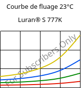 Courbe de fluage 23°C, Luran® S 777K, ASA, INEOS Styrolution