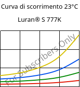 Curva di scorrimento 23°C, Luran® S 777K, ASA, INEOS Styrolution