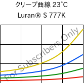 クリープ曲線 23°C, Luran® S 777K, ASA, INEOS Styrolution