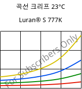 곡선 크리프 23°C, Luran® S 777K, ASA, INEOS Styrolution