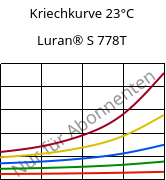 Kriechkurve 23°C, Luran® S 778T, ASA, INEOS Styrolution
