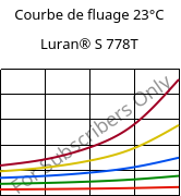 Courbe de fluage 23°C, Luran® S 778T, ASA, INEOS Styrolution