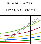 Kriechkurve 23°C, Luran® S KR2861/1C, (ASA+PC), INEOS Styrolution