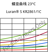 蠕变曲线 23°C, Luran® S KR2861/1C, (ASA+PC), INEOS Styrolution