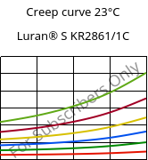 Creep curve 23°C, Luran® S KR2861/1C, (ASA+PC), INEOS Styrolution