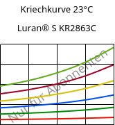 Kriechkurve 23°C, Luran® S KR2863C, (ASA+PC), INEOS Styrolution