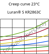 Creep curve 23°C, Luran® S KR2863C, (ASA+PC), INEOS Styrolution