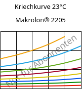 Kriechkurve 23°C, Makrolon® 2205, PC, Covestro