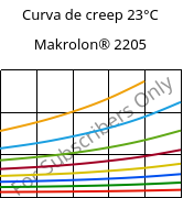 Curva de creep 23°C, Makrolon® 2205, PC, Covestro