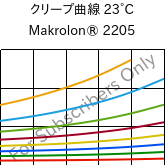 クリープ曲線 23°C, Makrolon® 2205, PC, Covestro