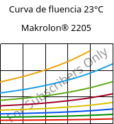 Curva de fluencia 23°C, Makrolon® 2205, PC, Covestro