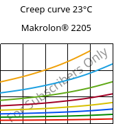 Creep curve 23°C, Makrolon® 2205, PC, Covestro