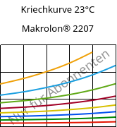 Kriechkurve 23°C, Makrolon® 2207, PC, Covestro