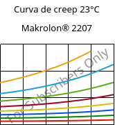 Curva de creep 23°C, Makrolon® 2207, PC, Covestro