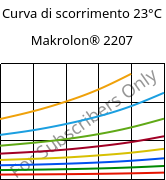 Curva di scorrimento 23°C, Makrolon® 2207, PC, Covestro