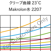 クリープ曲線 23°C, Makrolon® 2207, PC, Covestro