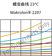 蠕变曲线 23°C, Makrolon® 2207, PC, Covestro