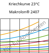 Kriechkurve 23°C, Makrolon® 2407, PC, Covestro