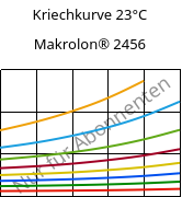 Kriechkurve 23°C, Makrolon® 2456, PC, Covestro