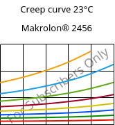 Creep curve 23°C, Makrolon® 2456, PC, Covestro