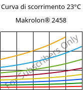 Curva di scorrimento 23°C, Makrolon® 2458, PC, Covestro