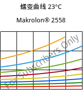 蠕变曲线 23°C, Makrolon® 2558, PC, Covestro