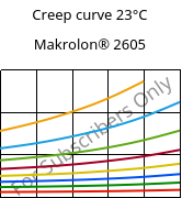 Creep curve 23°C, Makrolon® 2605, PC, Covestro