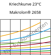 Kriechkurve 23°C, Makrolon® 2658, PC, Covestro