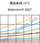蠕变曲线 23°C, Makrolon® 2667, PC, Covestro