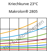 Kriechkurve 23°C, Makrolon® 2805, PC, Covestro