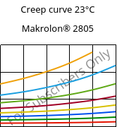 Creep curve 23°C, Makrolon® 2805, PC, Covestro