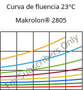 Curva de fluencia 23°C, Makrolon® 2805, PC, Covestro