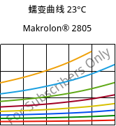 蠕变曲线 23°C, Makrolon® 2805, PC, Covestro