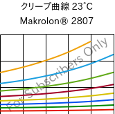 クリープ曲線 23°C, Makrolon® 2807, PC, Covestro