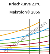 Kriechkurve 23°C, Makrolon® 2856, PC, Covestro