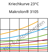 Kriechkurve 23°C, Makrolon® 3105, PC, Covestro