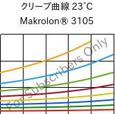 クリープ曲線 23°C, Makrolon® 3105, PC, Covestro
