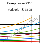 Creep curve 23°C, Makrolon® 3105, PC, Covestro