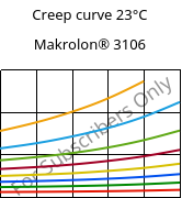 Creep curve 23°C, Makrolon® 3106, PC, Covestro