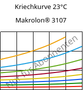 Kriechkurve 23°C, Makrolon® 3107, PC, Covestro