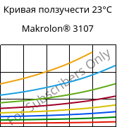 Кривая ползучести 23°C, Makrolon® 3107, PC, Covestro
